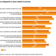 PwC report data security
